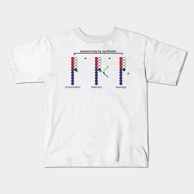 sequencing by synthesis Kids T-Shirt by RosArt100